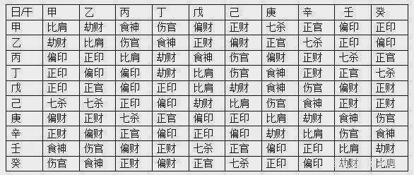 八字布局命犯桃花什么意思