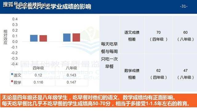食品|这种“糊弄娃”早餐正蔓延，阻碍孩子身体和智力发育，不建议吃