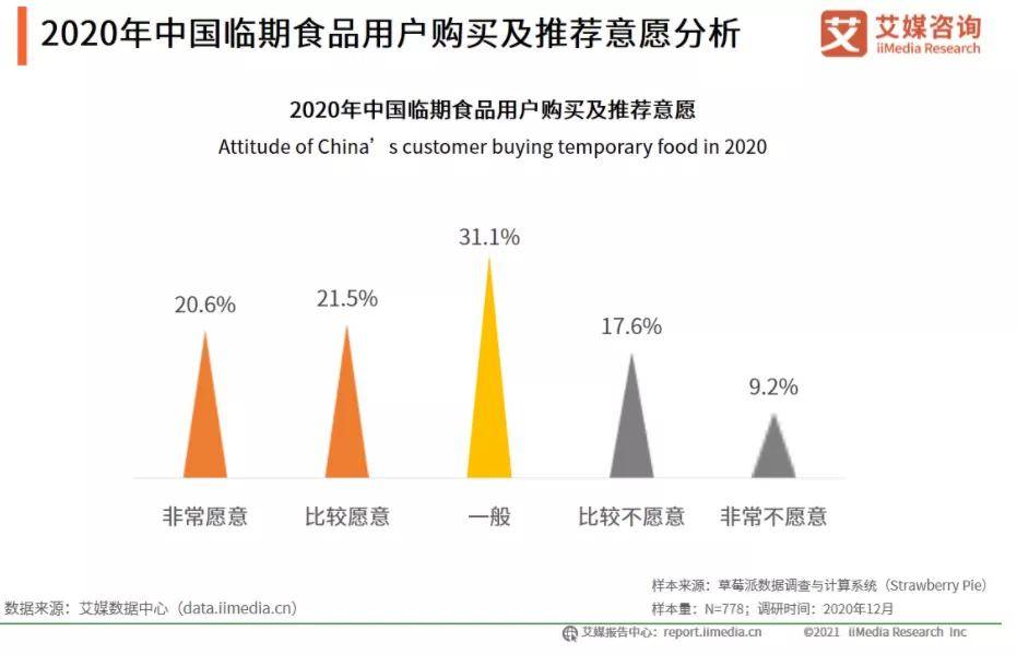 食品|消费者直呼 “真香”的临期食品，能否成为市场新风口？