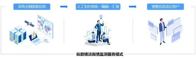 纵数横谈：开展舆情监测工作，如果不了解这几点，很容易走弯路