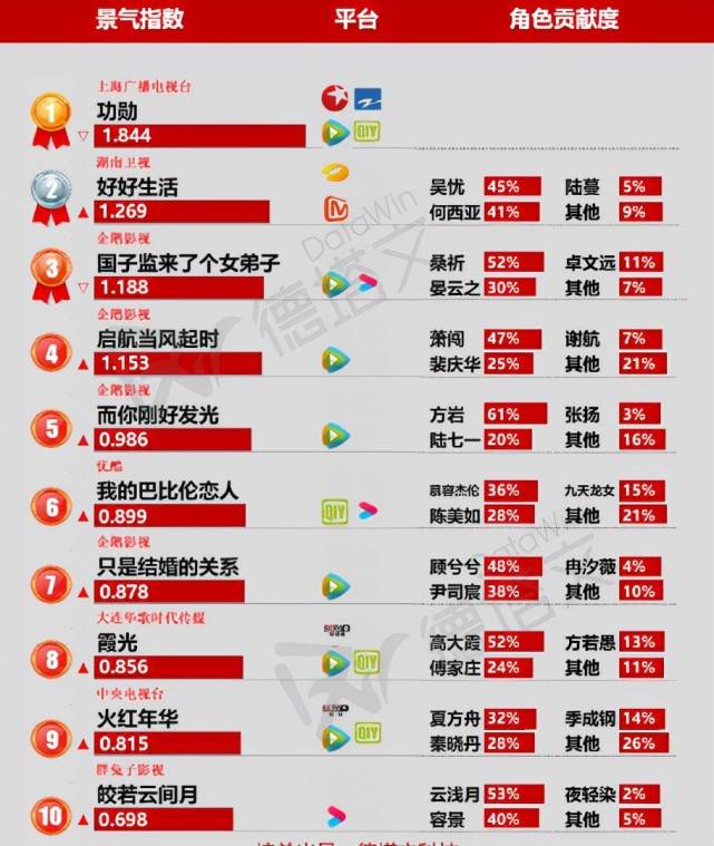 角色|热度反超吴磊赵露思，蔡文静新剧一上线就成了“王炸”，太豪横了