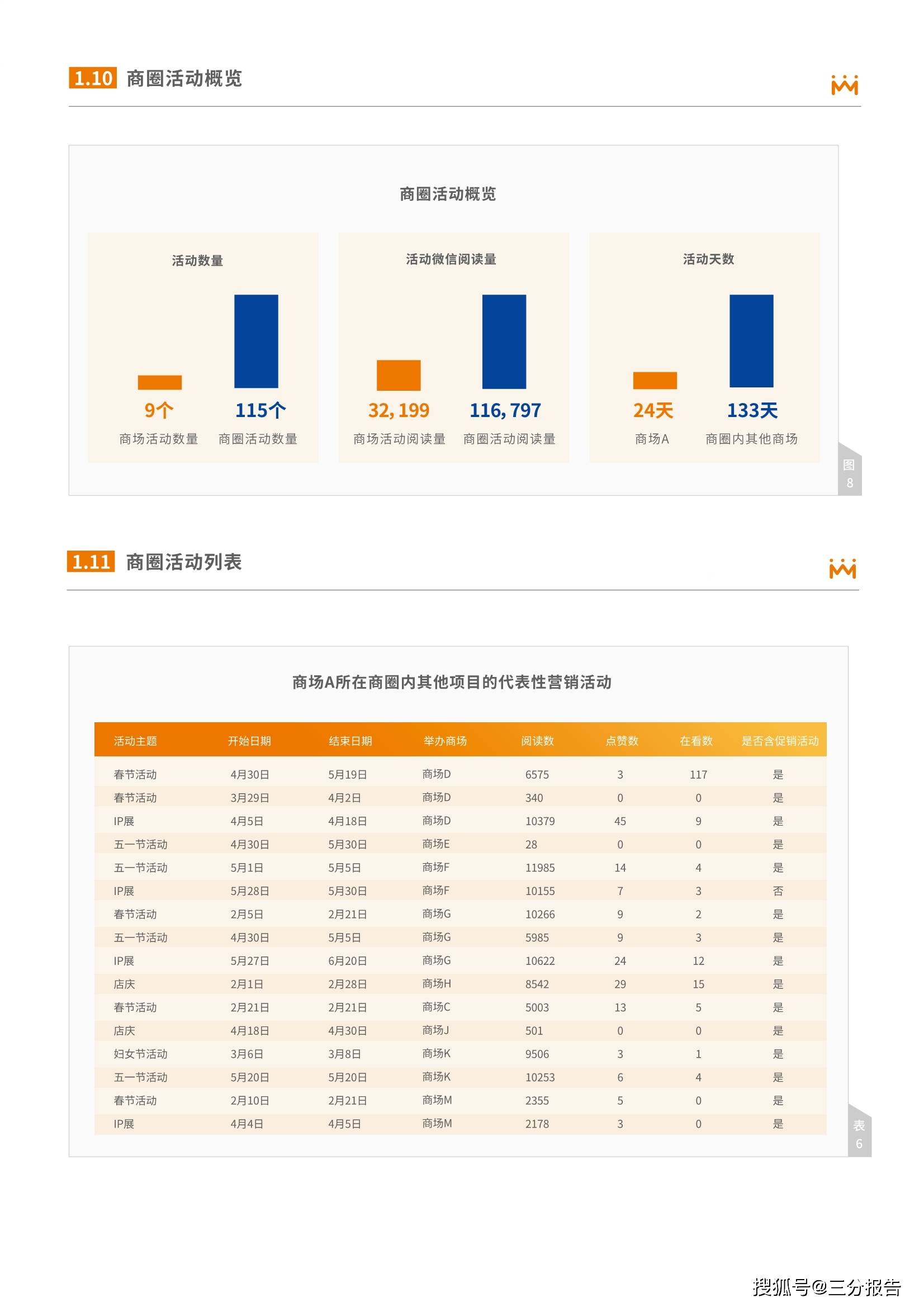 商圈与购物中心客流分析报告