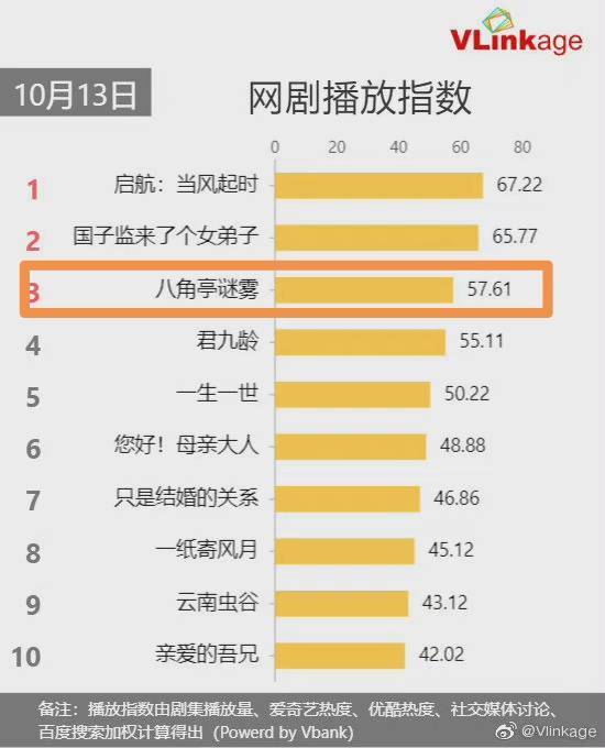 什么|继《扫黑风暴》后，又一部悬疑破案剧播出，剧情扑朔迷离！