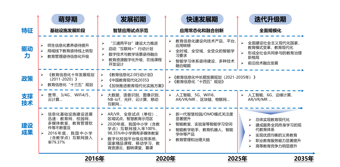 网易云信荣获智慧教育典型案例奖项，入选《智慧教育发展及产业图谱研究报告》