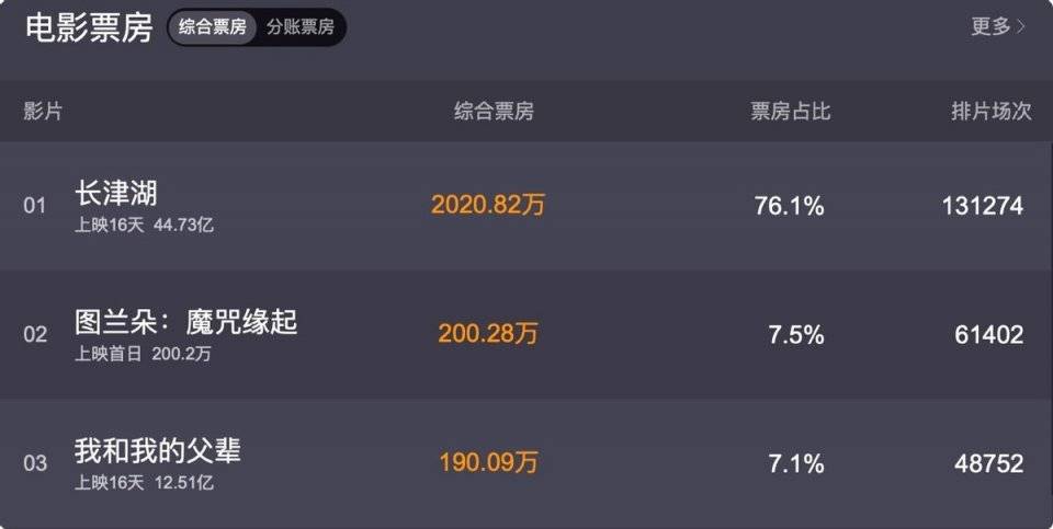 围巾|《长津湖》:女孩送千玺围巾,看似多余的剧情,却并没有那么简单