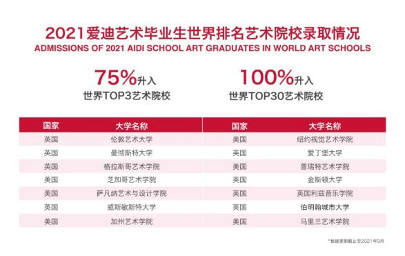 定制|2022两岸四地国际学校100强名单发布，爱迪学校领跑北京私校