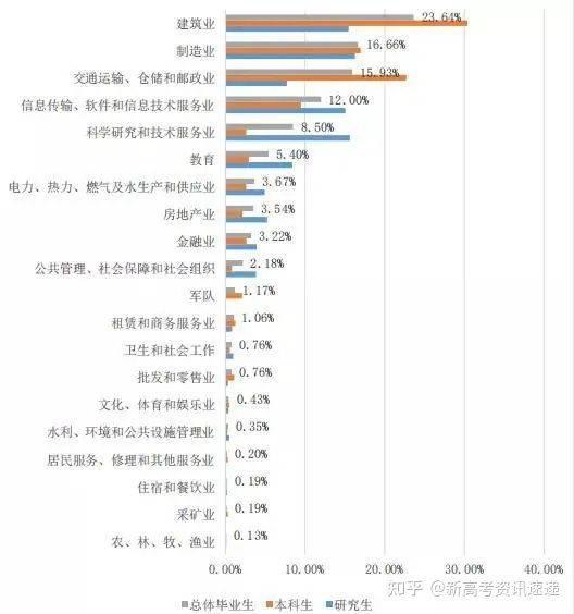 毕业生|中国实力超强的八所交通大学，颇受500强企业青睐！