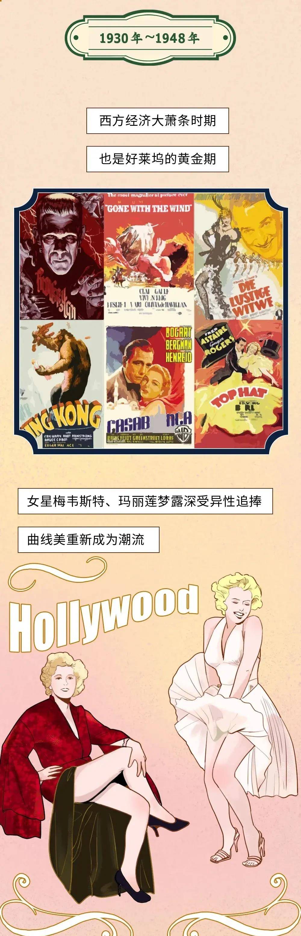 时代女性身材审美“发展史”图鉴，看看你属于哪个时代？（漫画）