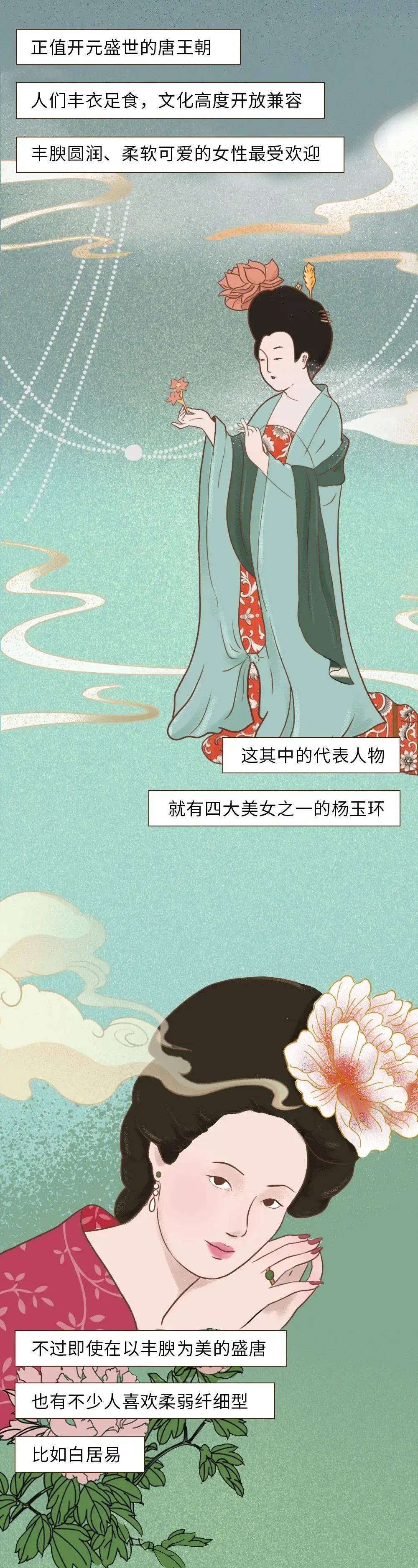 时代女性身材审美“发展史”图鉴，看看你属于哪个时代？（漫画）