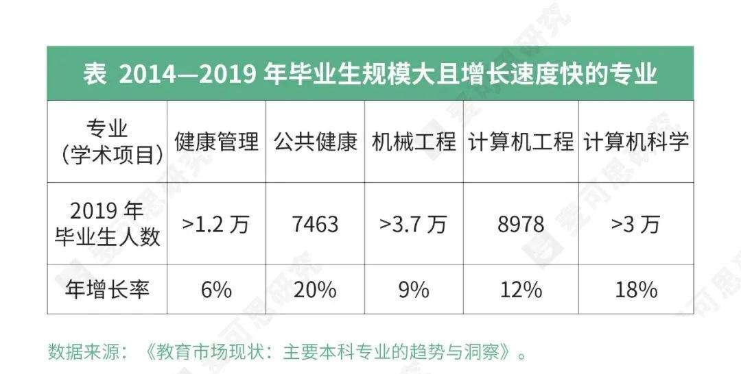 数量最多|专业增设“热点”追踪！哪些专业新增、撤销最多？