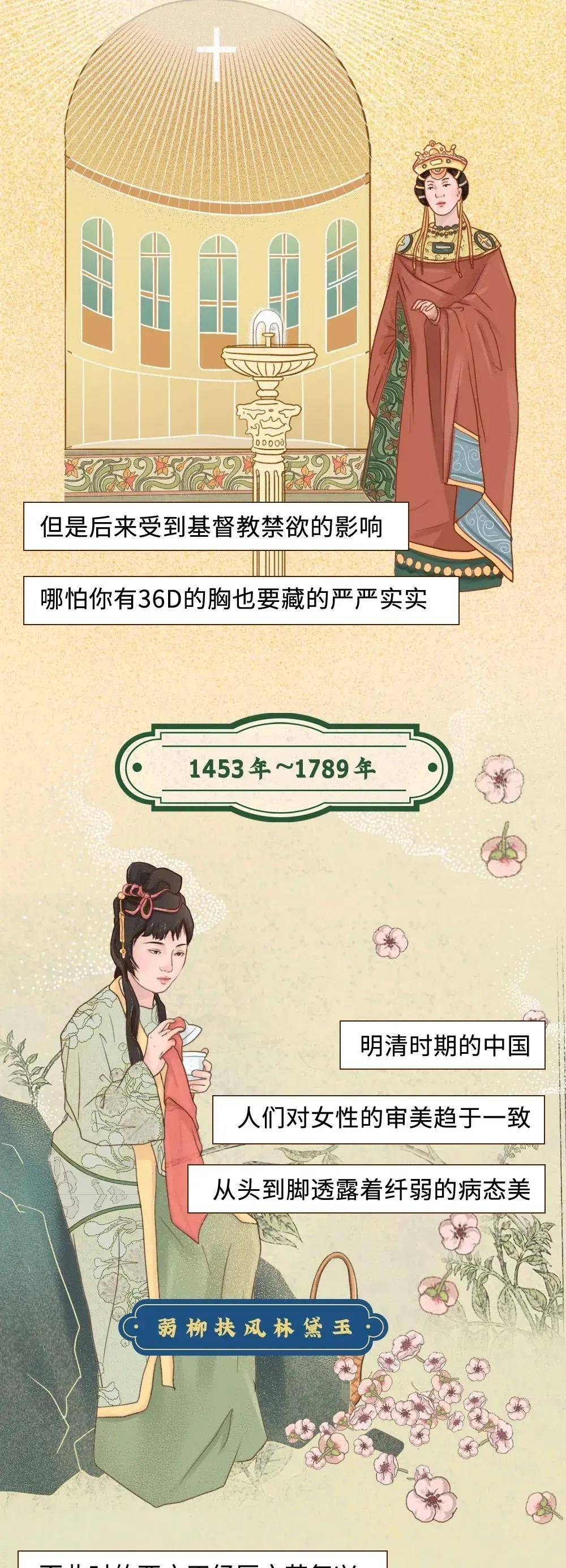 时代女性身材审美“发展史”图鉴，看看你属于哪个时代？（漫画）