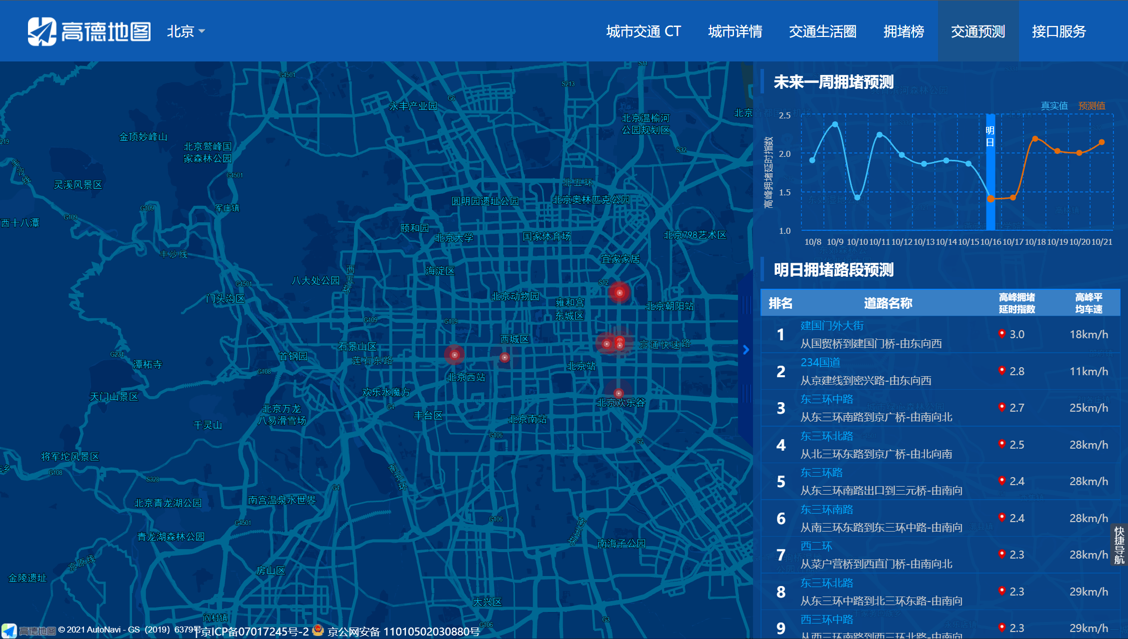 003中國主要城市交通健康榜實時獲取城市擁堵數據