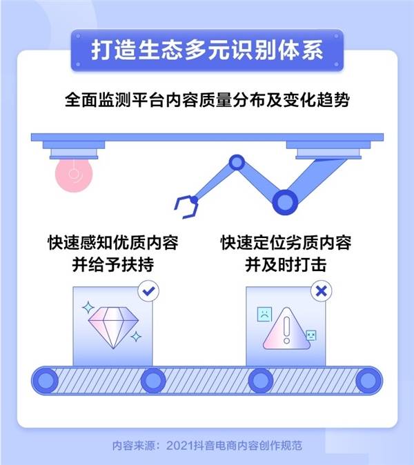 抖音电商新规最新消息 d146b19de59247baa411e9d7db6a5cb5.jpeg
