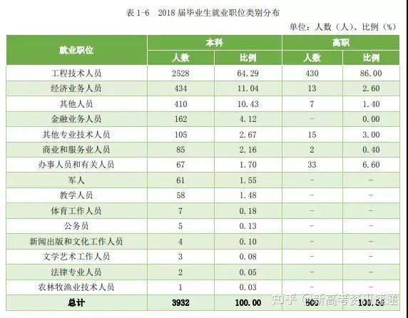 毕业生|中国实力超强的八所交通大学，颇受500强企业青睐！