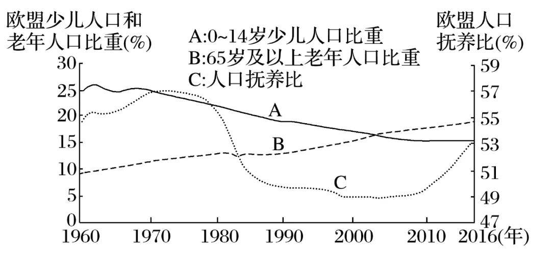 人口教案_高中地理《人口增长的地区差异》教案