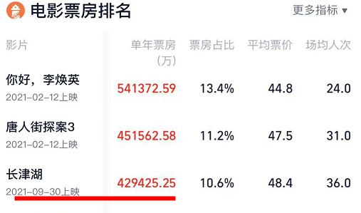 手指|导演喊卡易烊千玺依旧不敢动，随后吓得手指发抖，说出原因观众泪目了