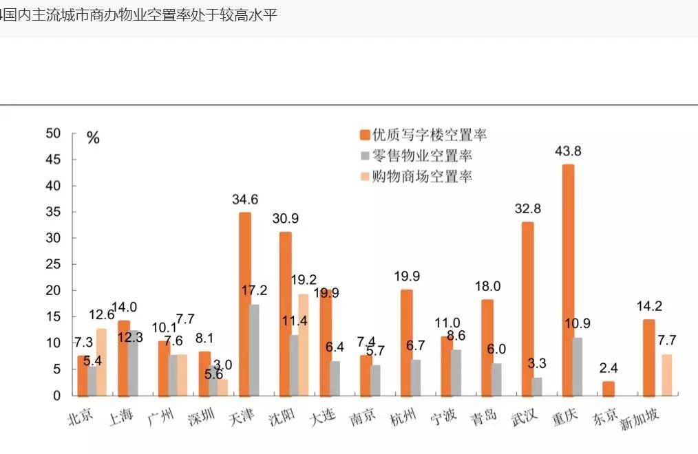 又一城市出台最严“禁公寓令”！楼市的真实，就像爱情一样