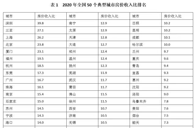 各地政府重视gdp_为教育花钱哪个省最 壕(2)