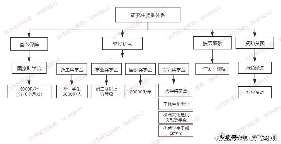 【北京地域】一篇著作带你周全领会外经贸金融专硕(图4)