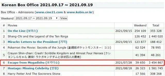 进行|又一爆款!200亿投资大制作!