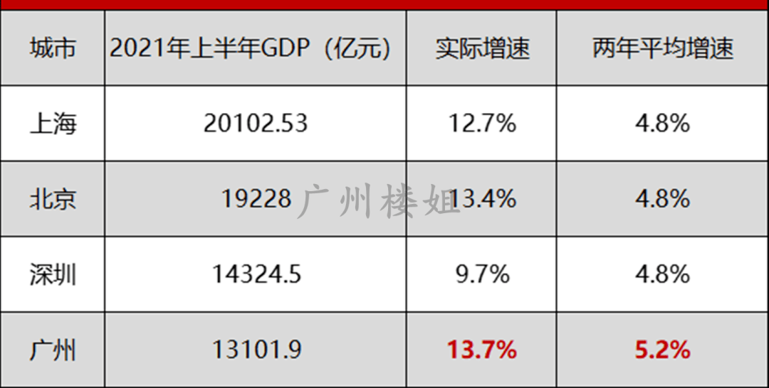 十四五规划gdp增速2025_广东发布制造业 十四五 规划,到2025年制造业增加值占GDP超30(2)