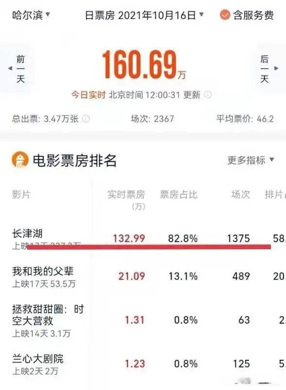 刘金良|解封啦！《长津湖》走起