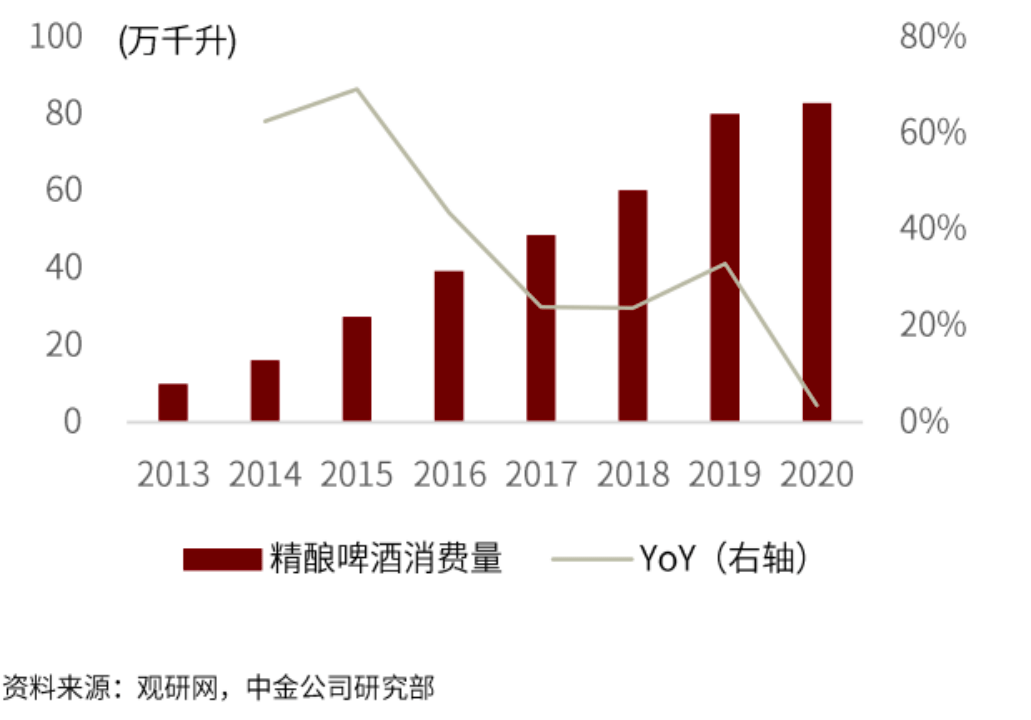 蓝小喝酒类数据日报211017低度酒精酿啤酒领跑啤酒行业未来发展