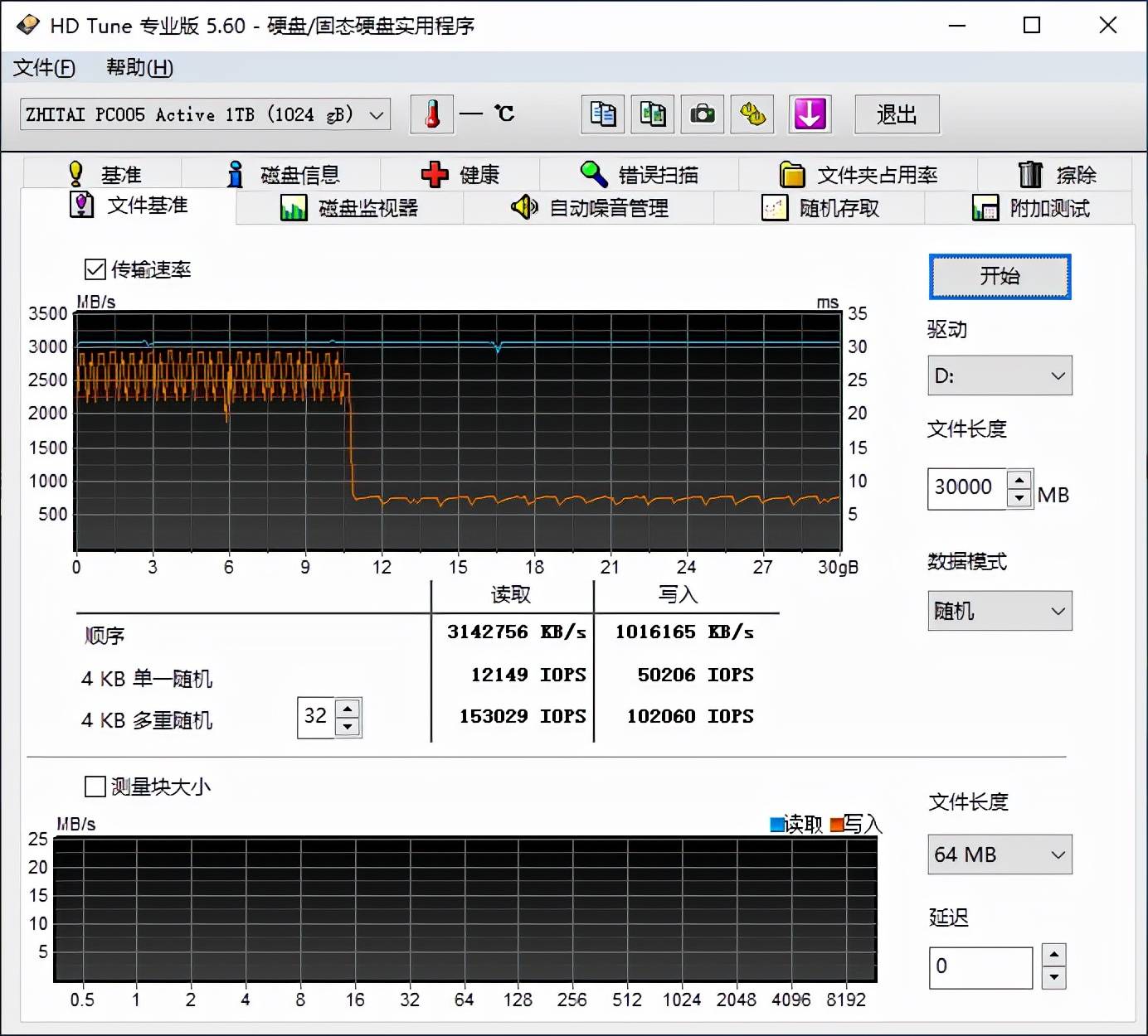 测试|SSD的中年体检：致钛PC005 Active 305TBW写入后复查