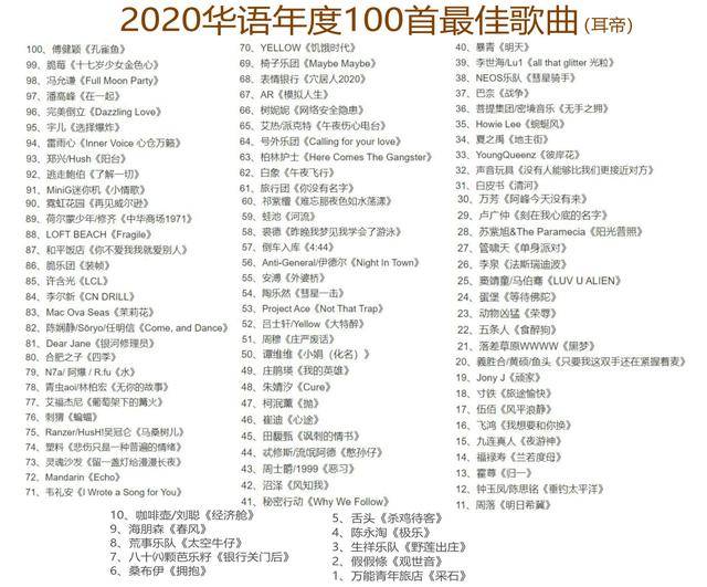2020十大金曲排行榜_三个版本的“2020十大金曲”,映照出华语乐坛的畸形现状!