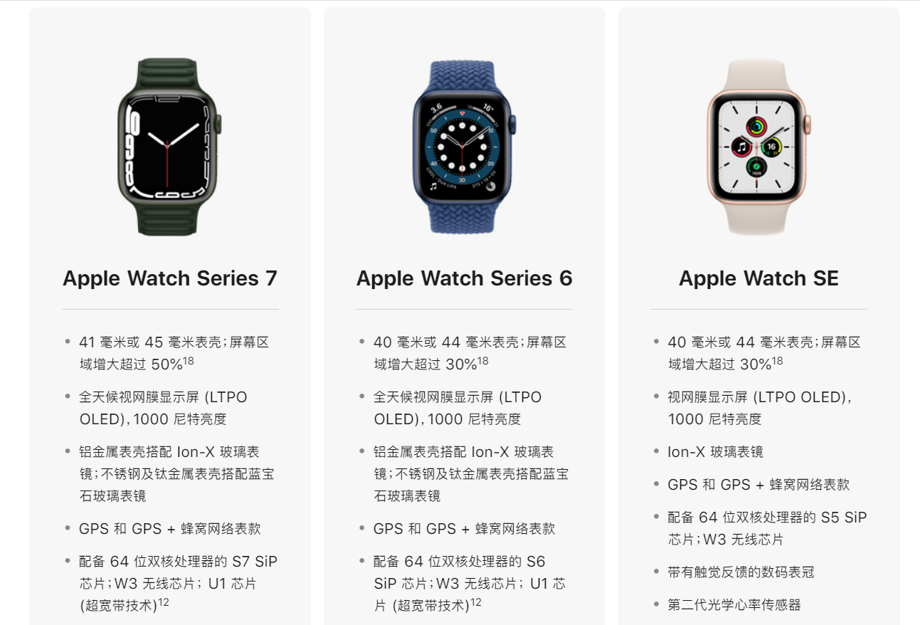 Apple Watch Series 7已经到手，值得买吗？与Series 6区别不大_手机搜狐网