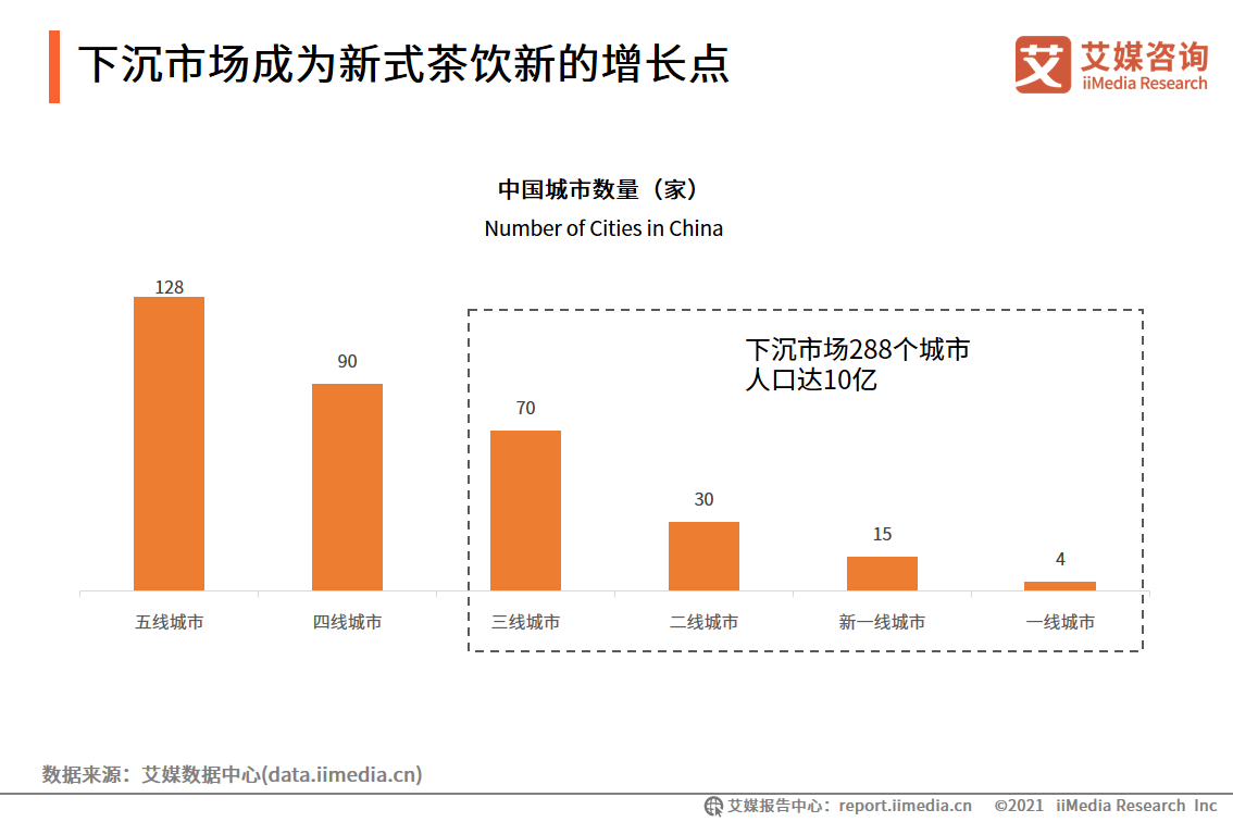 奶茶用户画像分析图片