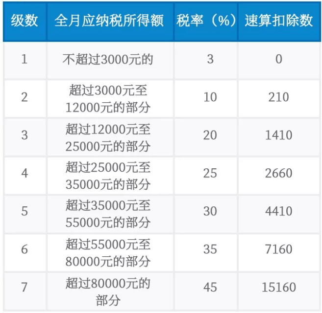 相差可能近数万元_个人所得税
