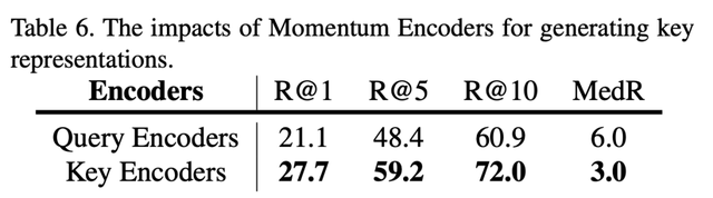 编码|ICCV2021 | 快手联合北大提出多层次对比学习的跨模态检索方法