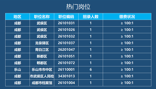 四川省人口数量2021年_最后一次公布!2021下四川省考缴费人数超10万(2)