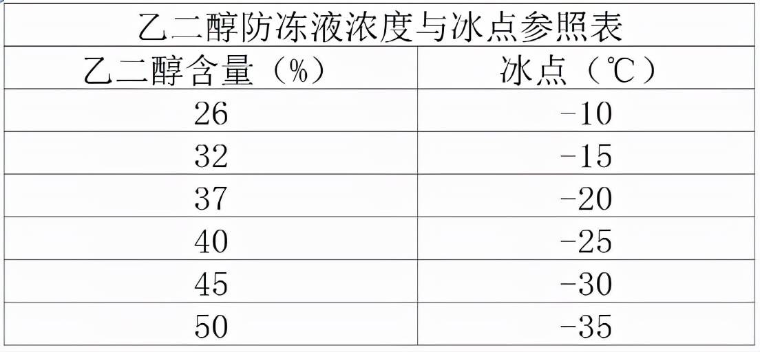 高能激光：“速冻”天气来袭，光纤激光切割机防冻指南看这里！