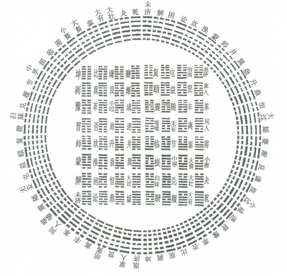 易经卦图对照 fcf8aa6b2d2e400884f65a4e43afdc7b.jpeg
