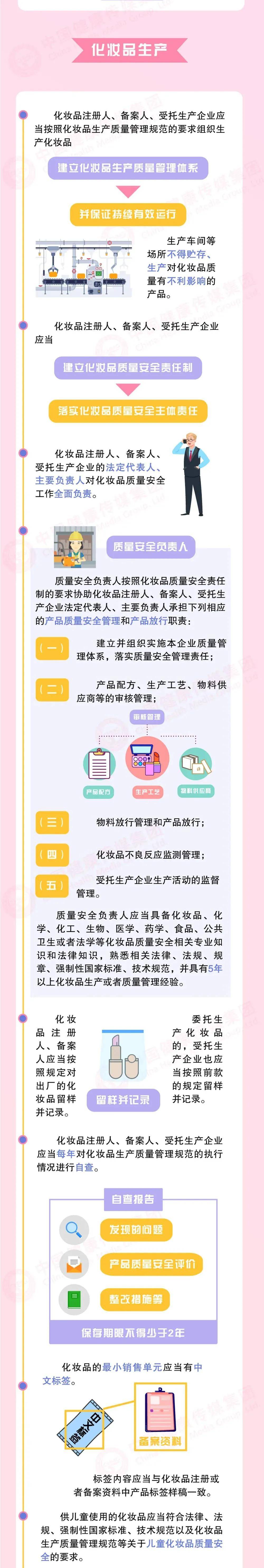 颜美曝光 | 注意！这些化妆品未经注册或备案被停售