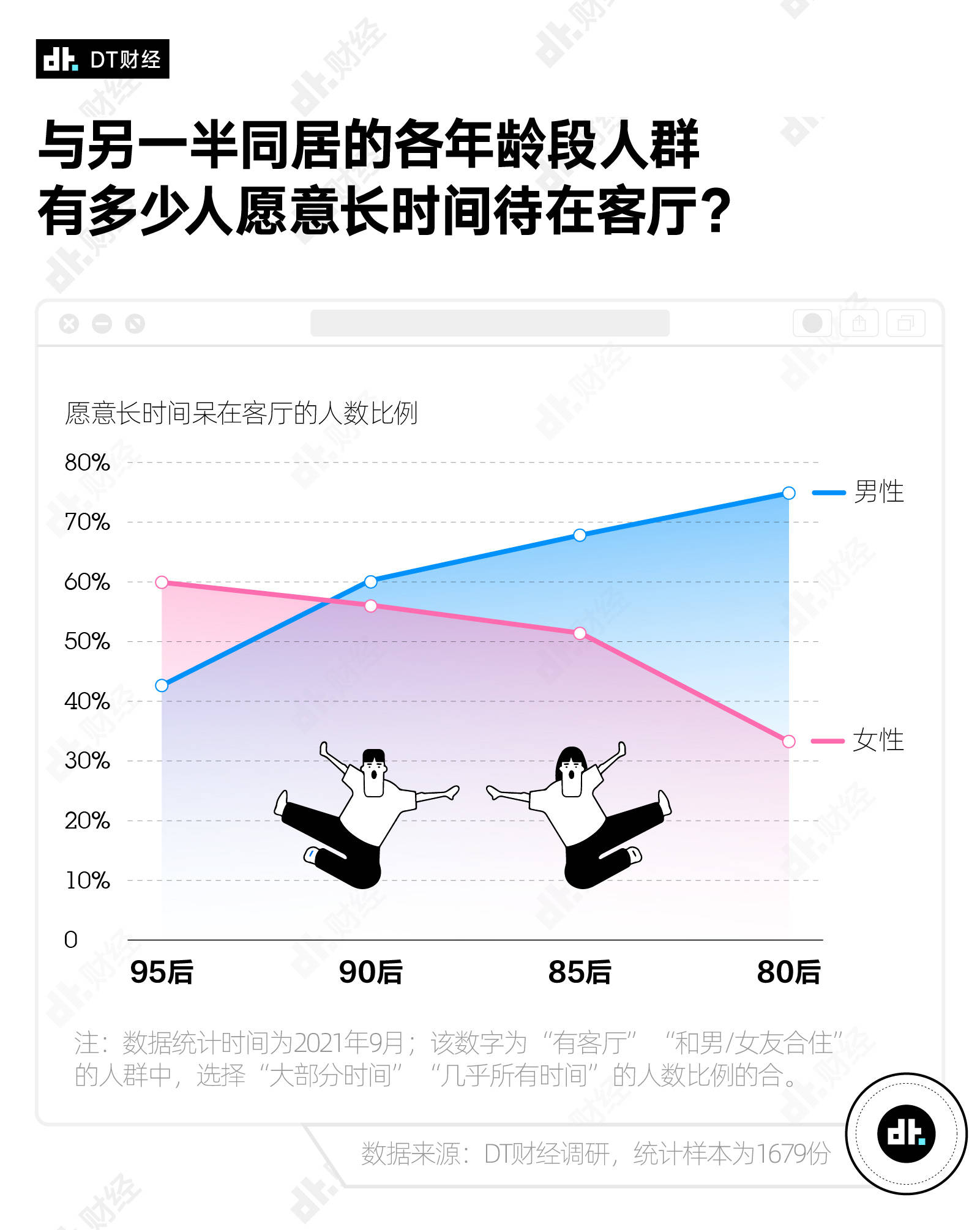 受访者为什么一回家，只有床是自己的？