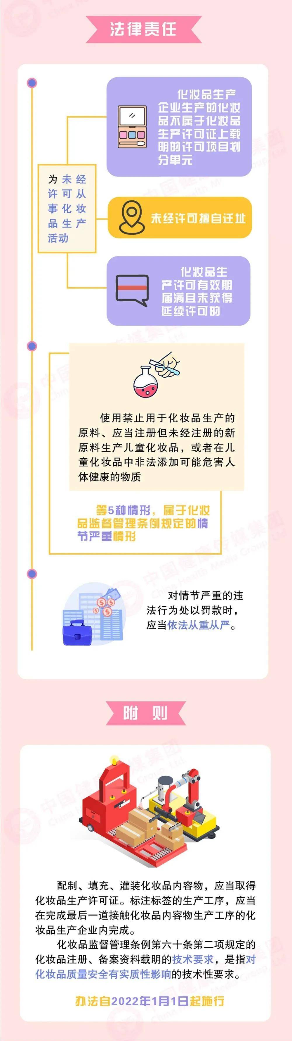 颜美曝光 | 注意！这些化妆品未经注册或备案被停售