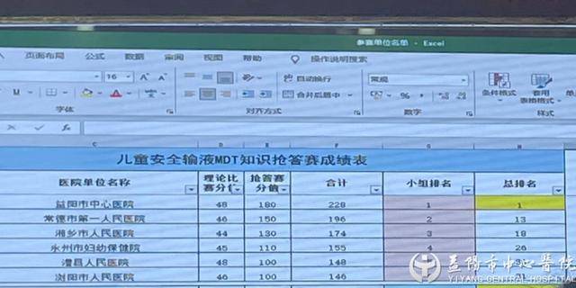 团队|益阳市中心医院代表队获湖南省儿童安全输液MDT知识抢答赛二等奖