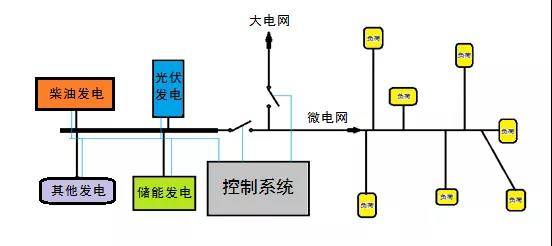 古瑞瓦特:拉闸限电背景下的分布式光伏发电_系统