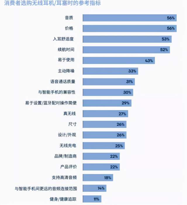 技术|AirPods 3终于亮相，苹果却开心不起来