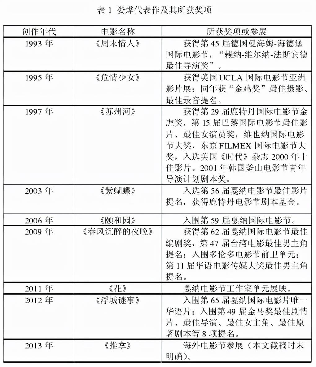 电影|禁片之王的新作，巩俐和赵又廷都拯救不了