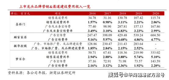 市场睡眠行业瞄准年轻市场，谁抓住了年轻人的心？