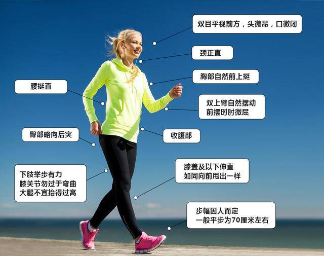 腰椎间盘突出要少运动不宜跑步和健步走医生正确运动康复快