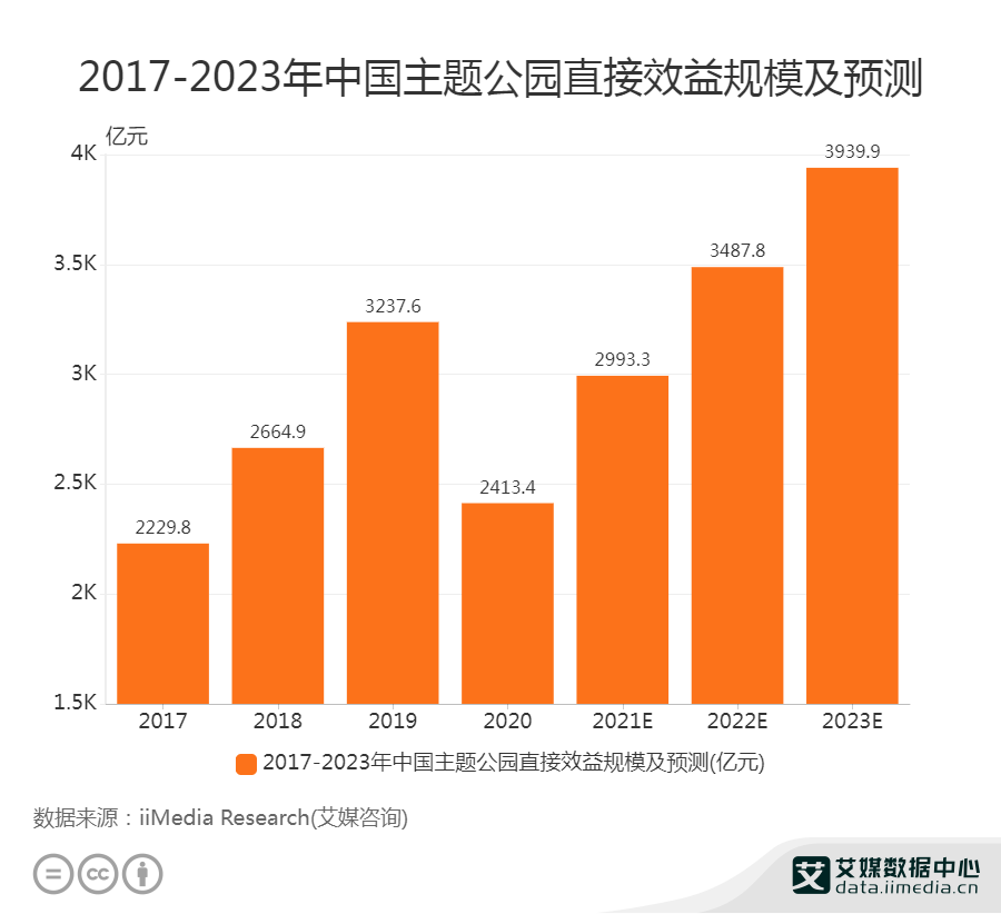 环球影城带动GDP_北京环球影城辐射作用大:假日客流量带动酒店价格翻番,整个通州都...