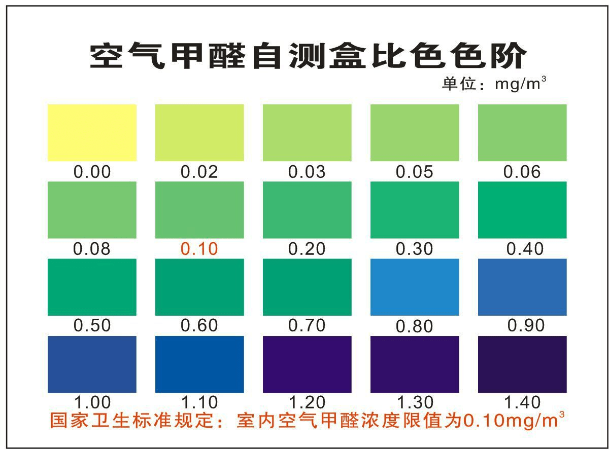 网购甲醛检测盒靠谱吗不如看看专业人士怎么说