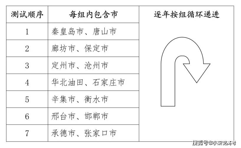 2022年河北省普通高等学校普通体育类专业招生简章 学思行艺术类志愿填报 教育