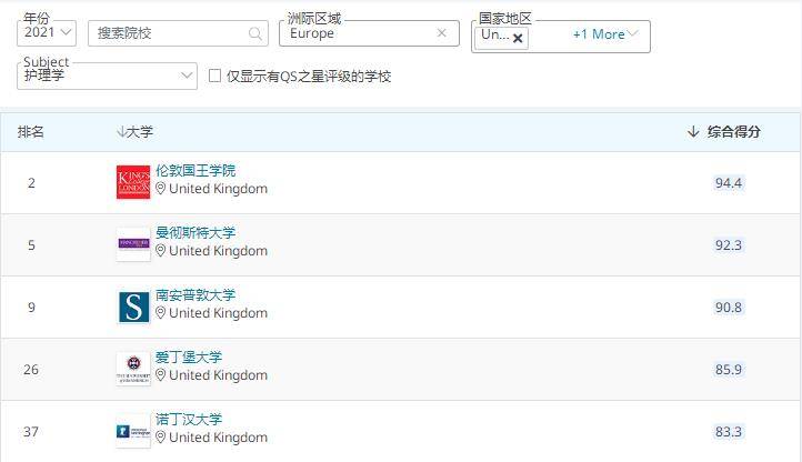 大学|拥有贵族气质的英国“金三角名校”——伦敦国王学院