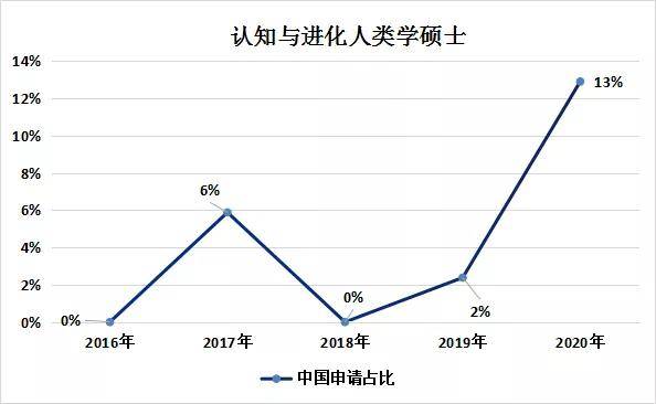 人类学专业(人类学专业介绍)